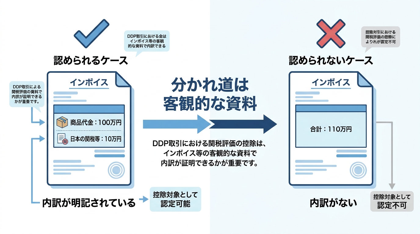 DDP取引で関税の控除が認められるインボイスと、認められないインボイスの違いを比較した図解。内訳記載の重要性を示している。